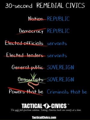 30-second_Remedial_Civics